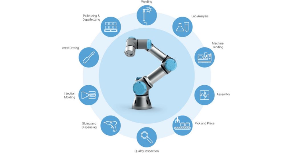 The Versatile Cobot Applications